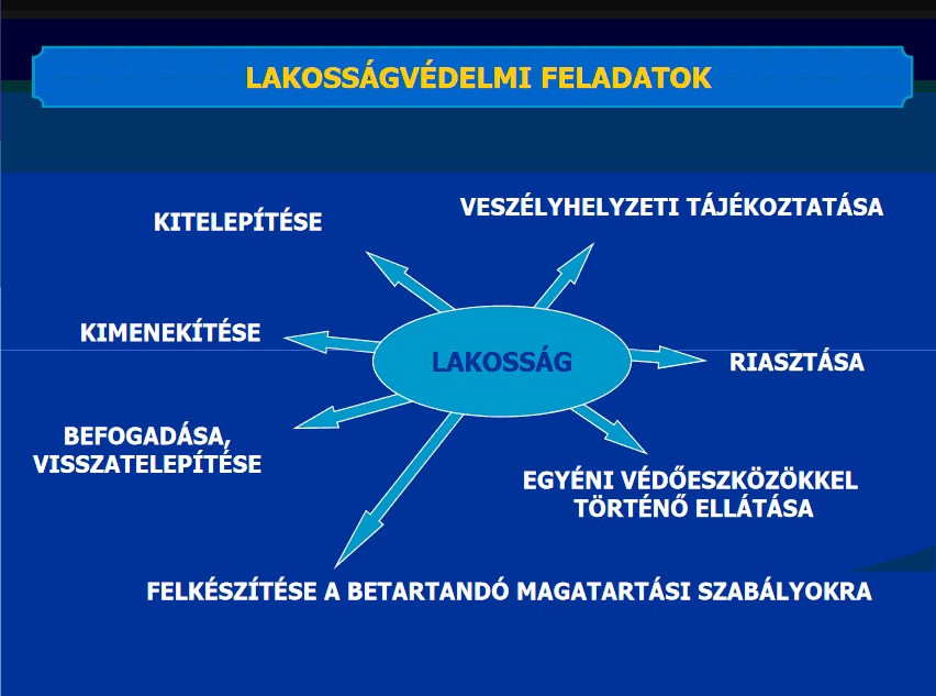 Katasztrófavédelem